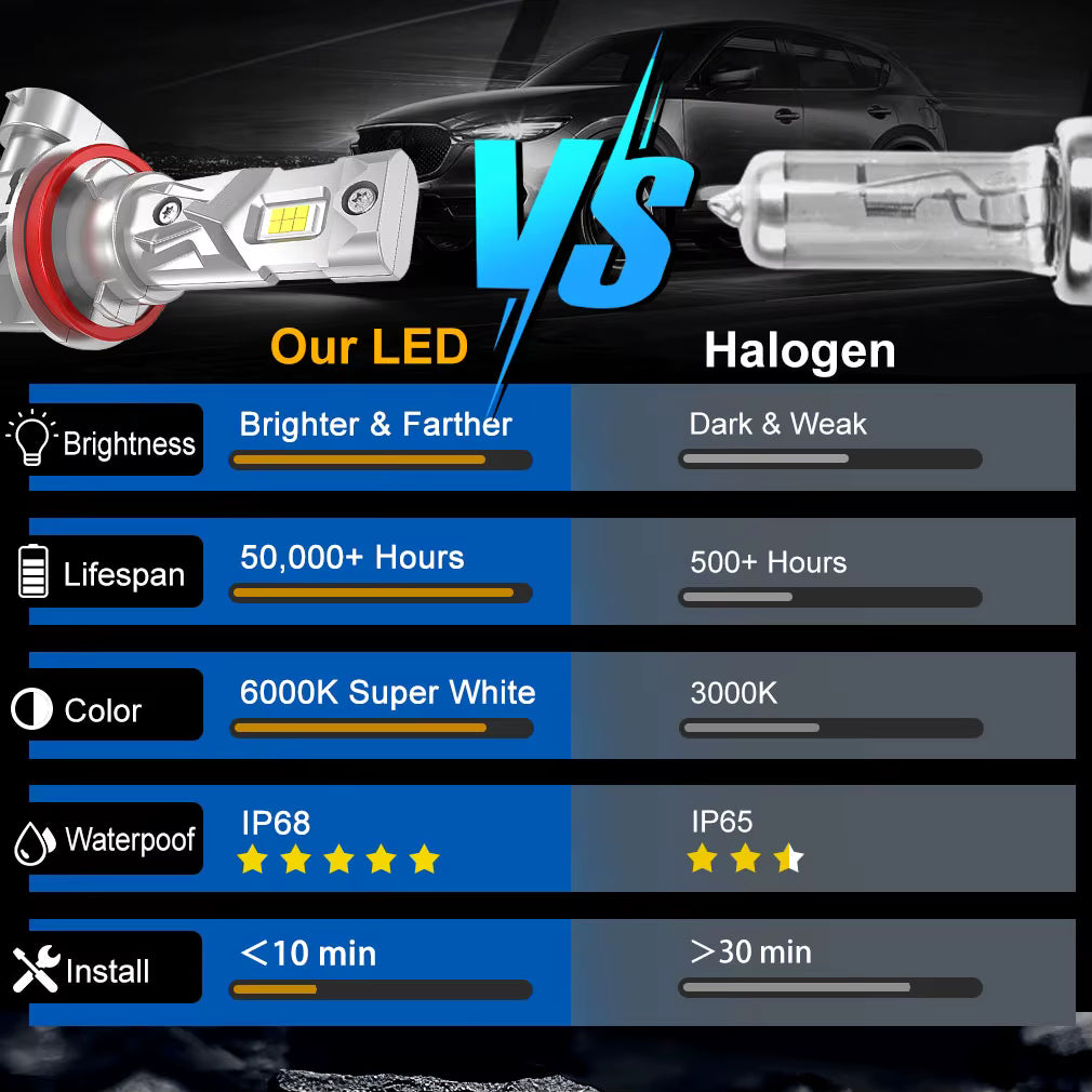 Coppia 2 Lampade Fendinebbia H11 Led Cree Cob Canbus Per Jeep Renegade 6000k