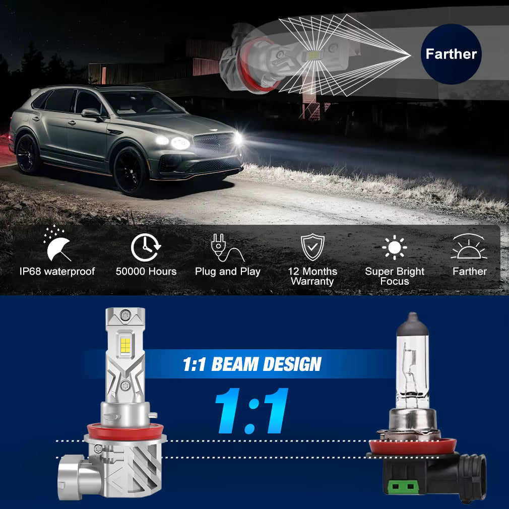 Coppia 2 Lampade Fendinebbia H11 Led Cree Cob Canbus Per Jeep Renegade 6000k